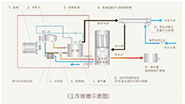 空压机余热直取系统