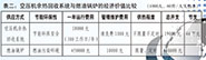 空压机余热回收效益