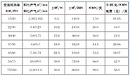 空压机余热回收