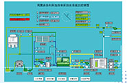 空压机循环水余热回收工程