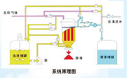 过滤工艺流程